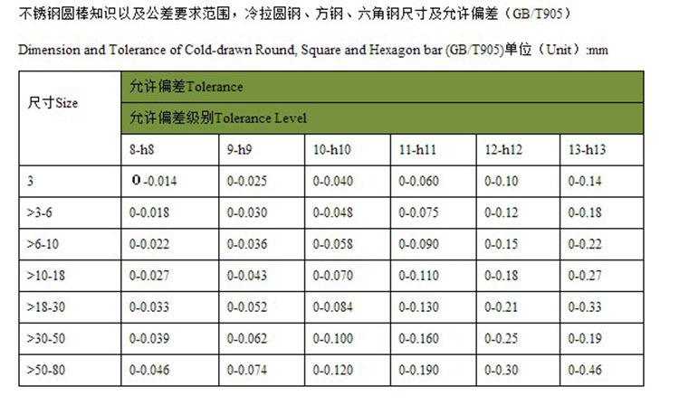 圆棒，方棒，六角公差2