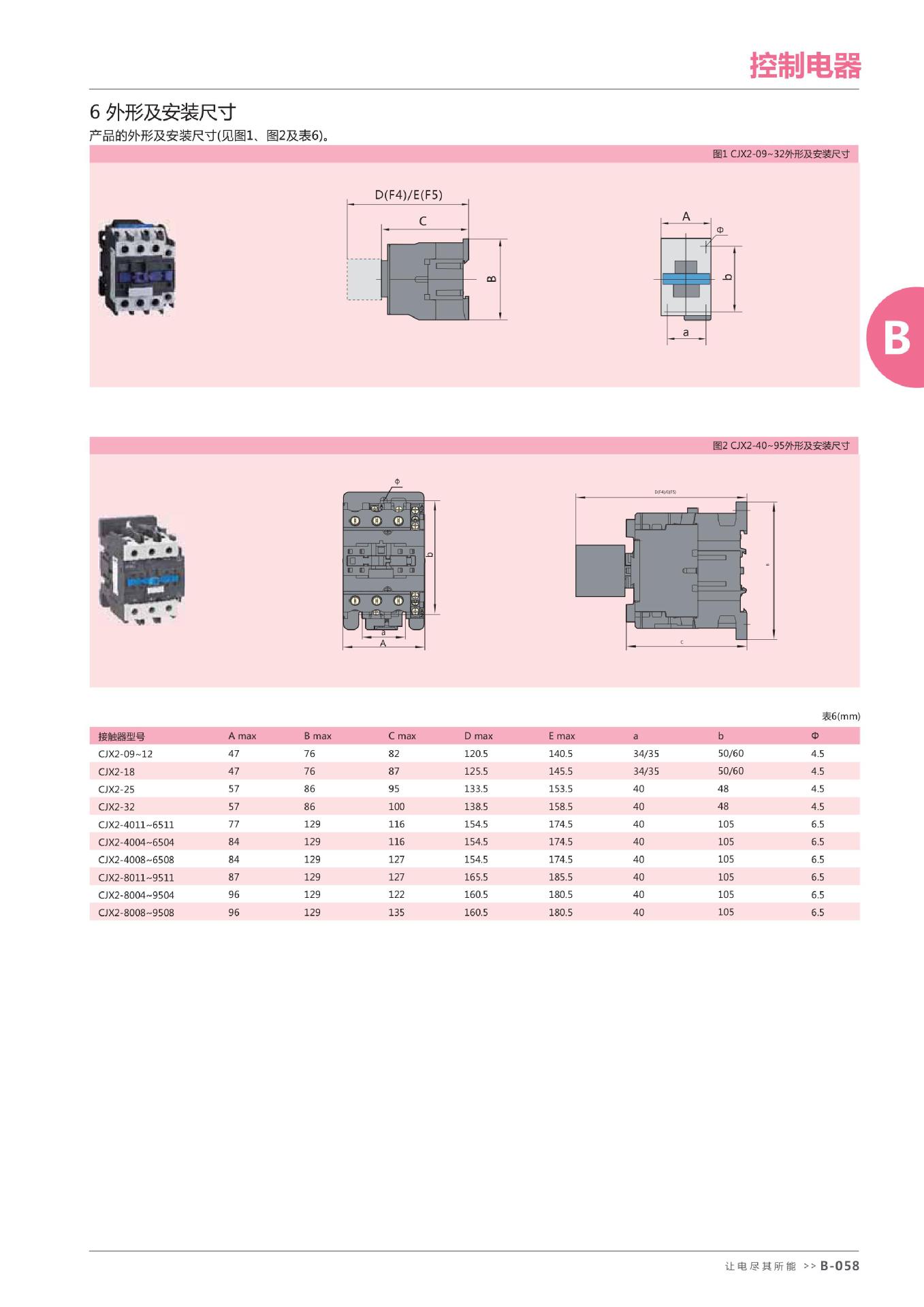 全新现货  正泰交流接触器CJX2 控制柜,控制,柜