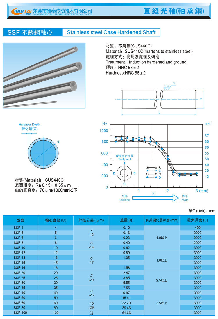 直径6到100MM直线导轨促销直线光轴 镀硬轴 加硬镀铬棒 高频淬火