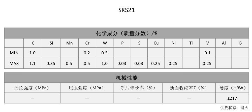 SKS21