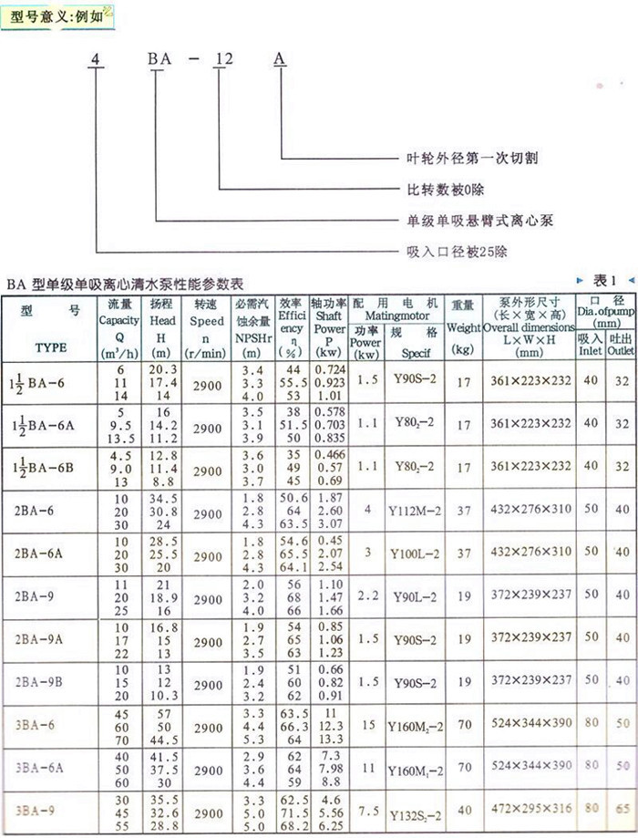 1.5BA-6铜叶轮离心泵有现货吗