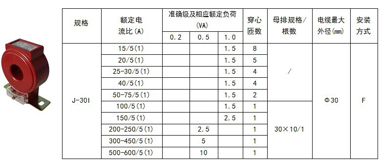 参数表1