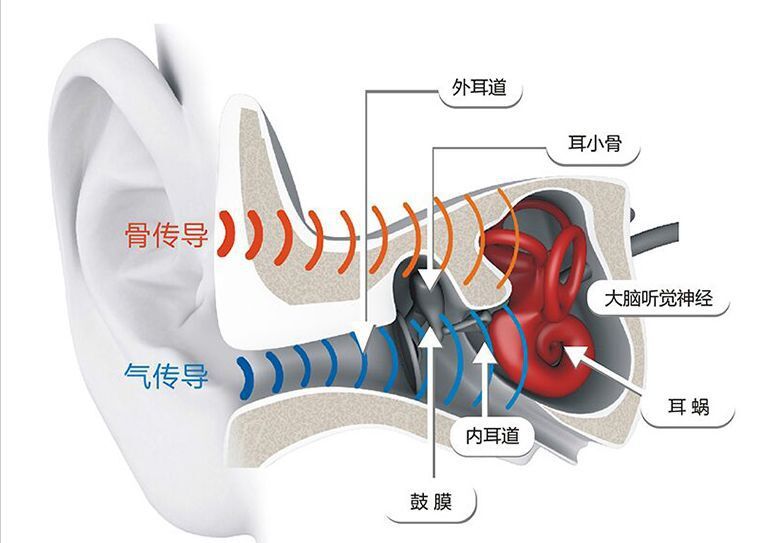 Casque bluetooth fonction appel - Ref 3380483 Image 7