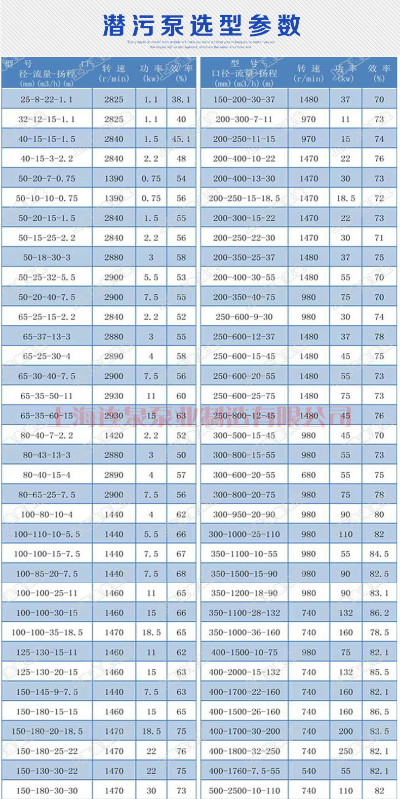 QW排污泵选型参数