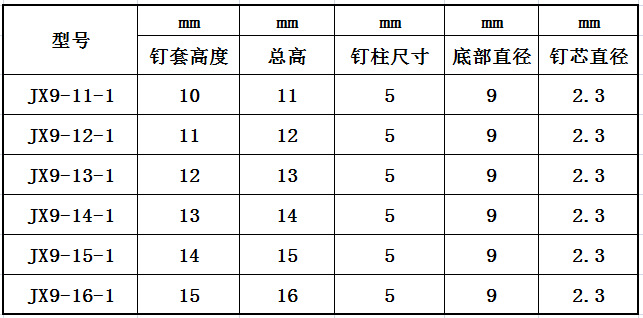 9系列尺寸