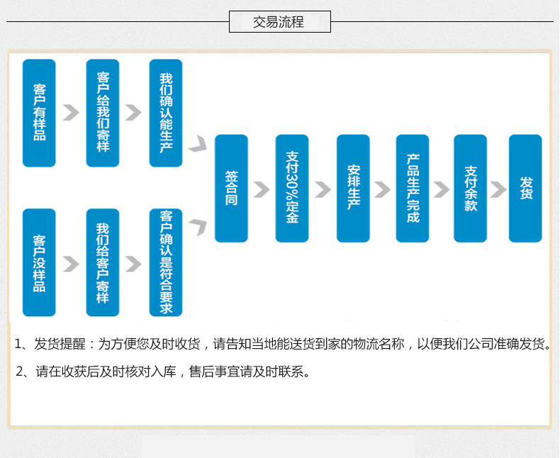 交易流程