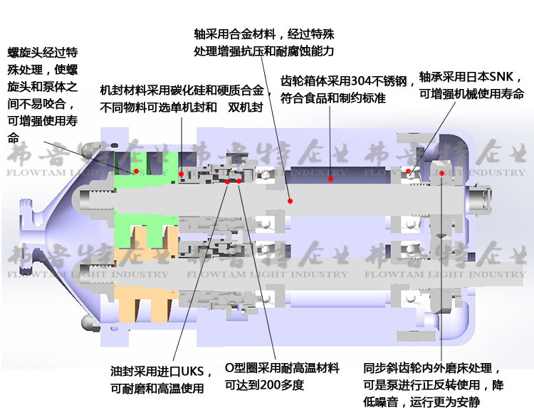 双螺旋泵切片 (6)