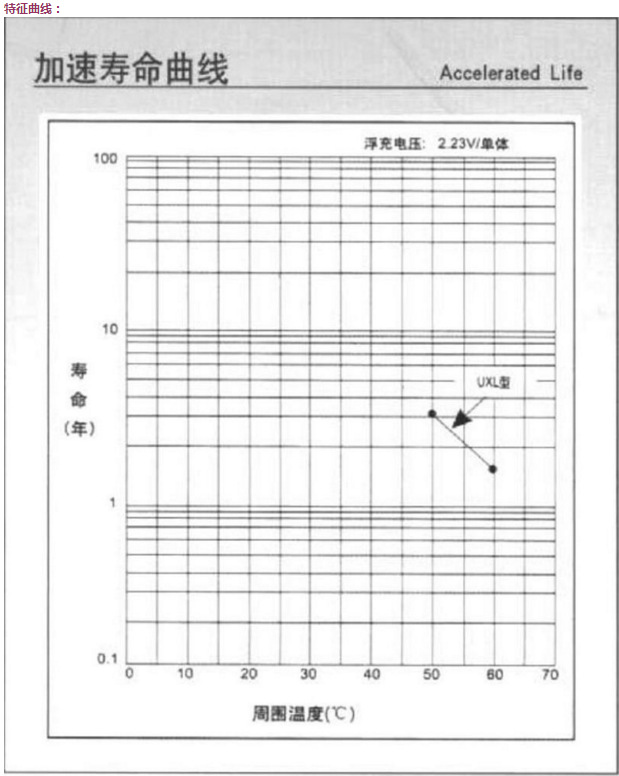 5NV00W4U{TL[LAY0U23UEV7