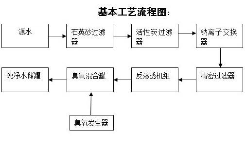 水处理系统2