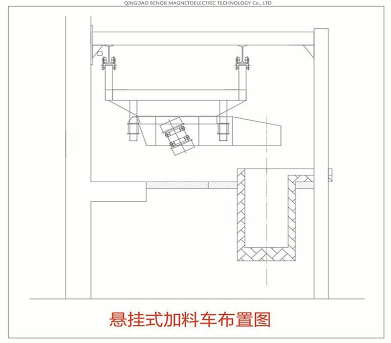 悬挂式加料车