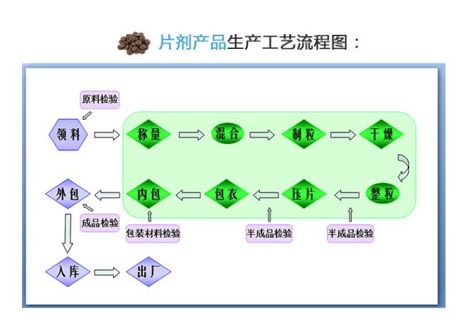 片剂产品图