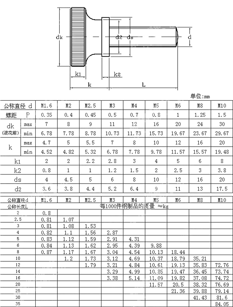 GB834滚花高头螺钉