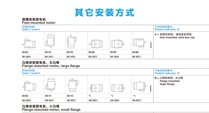 电机安装方式_03