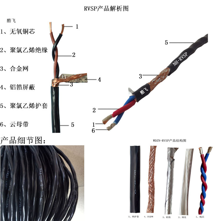 ZR-RVSP产品解析-1