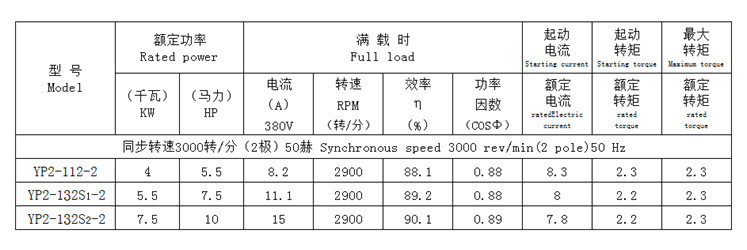 重型专用电机