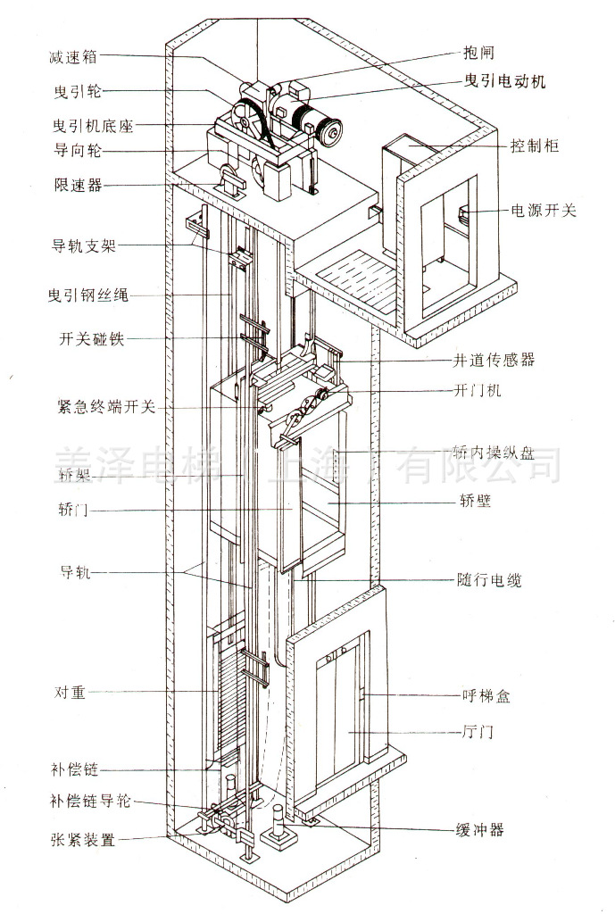 鏈夋満鎴跨數姊粙缁?2