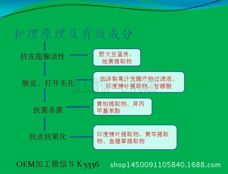 祛痘淡印霜加工ＯＥＭ　祛痘淡印产品　特色化妆品加工化妆品加工厂 化妆品oem工厂