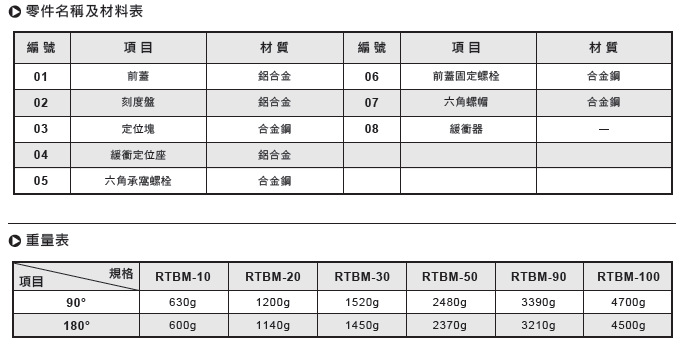 百世物流运费价格表