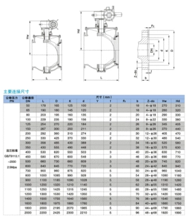 【重点推荐企业】偏心半球阀PQ347F-25P DN65中国-强大阀门/CHQD