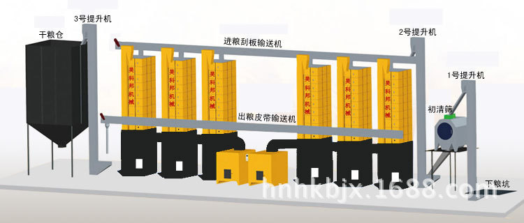 烘干机工作流程图