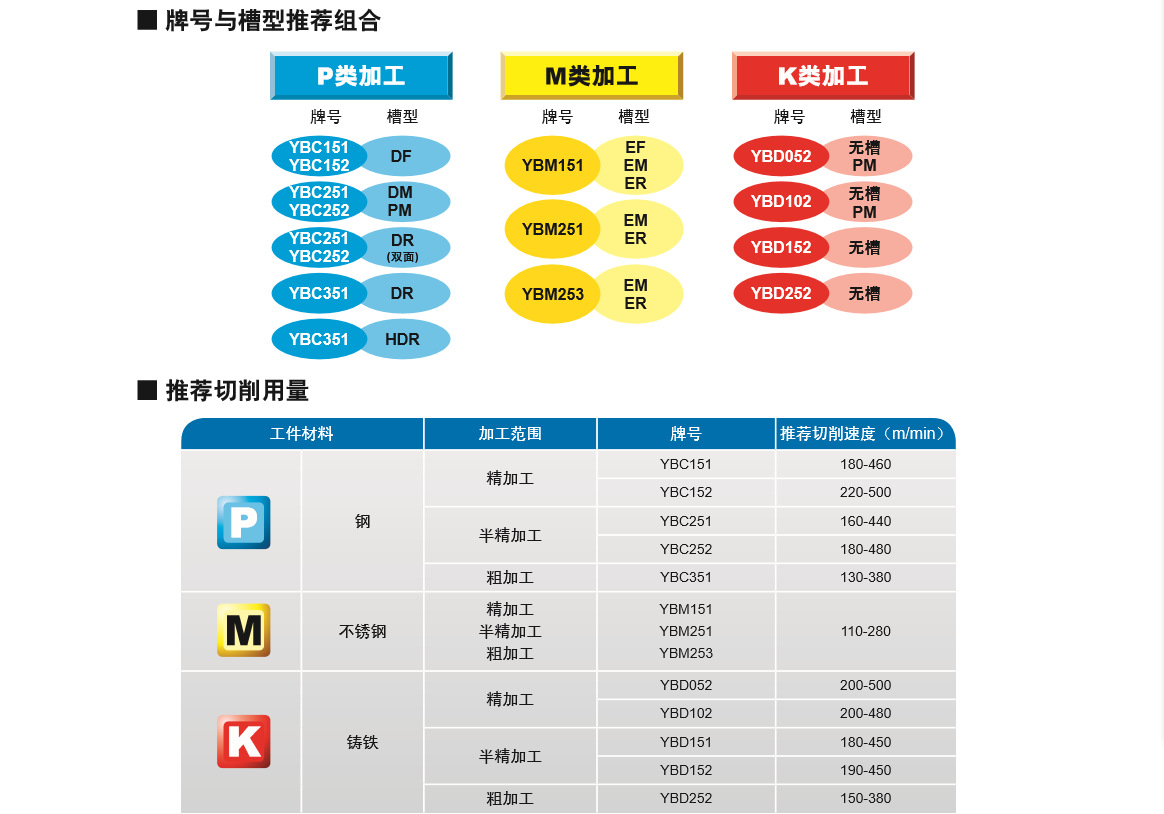 参数