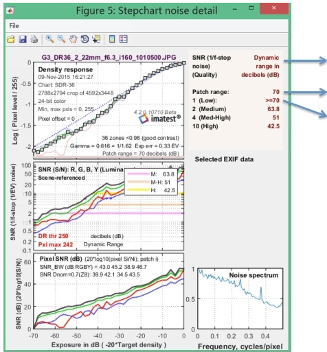 36阶宽动态范围测试卡6