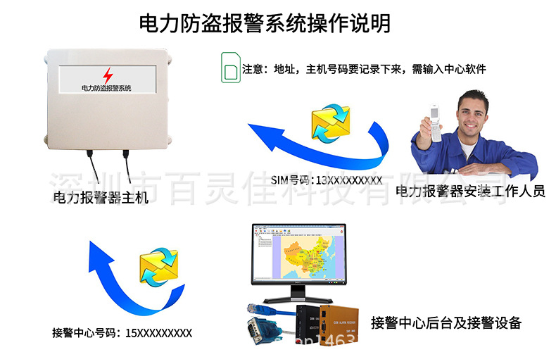 电力防盗报警系统操纵说明.jpg(790尺寸）