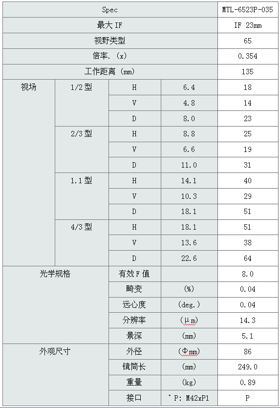 MTL系列  Moritex茉丽特MTL-6523P-035 超大视野双侧远心工业镜头