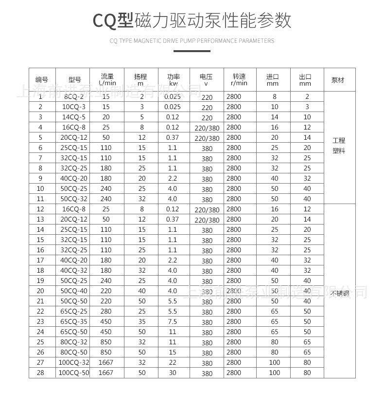 CQ型磁力泵_04