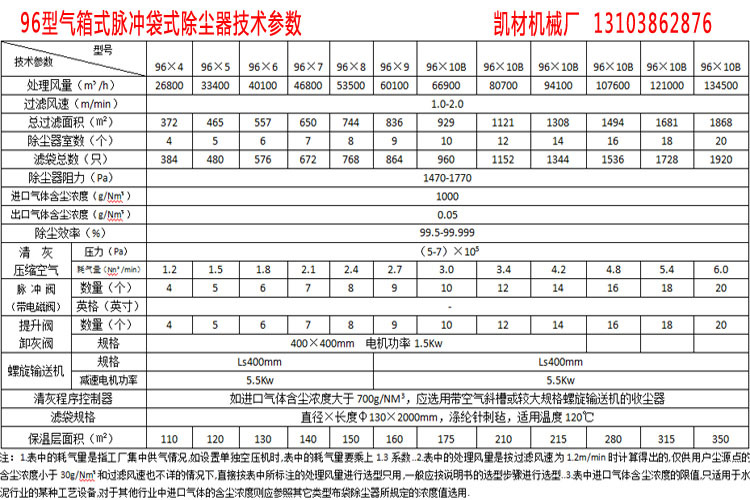 96袋气箱式