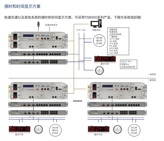 授时和时间显示方案