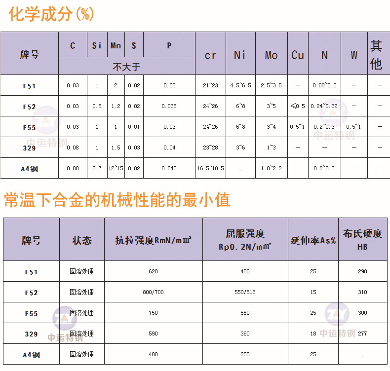 超级双相