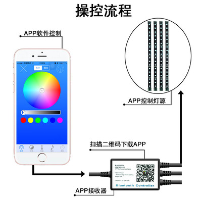 LED汽车 摩托车 1拖12七彩音乐 双无线遥控器 氛围灯气氛灯装饰灯
