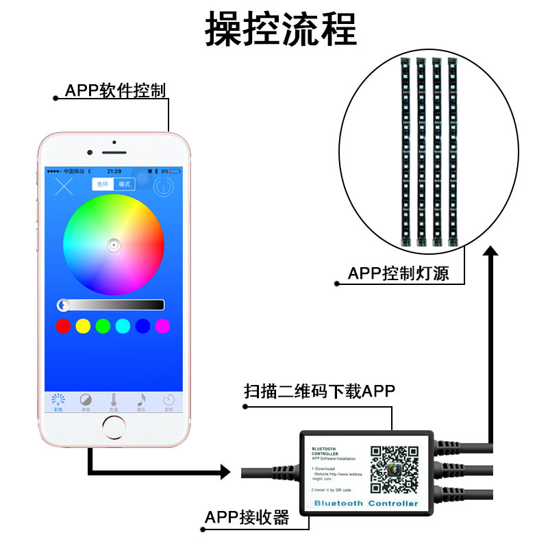 LED汽车 摩托车 1拖12七彩音乐 双无线遥控器 氛围灯气氛灯装饰灯