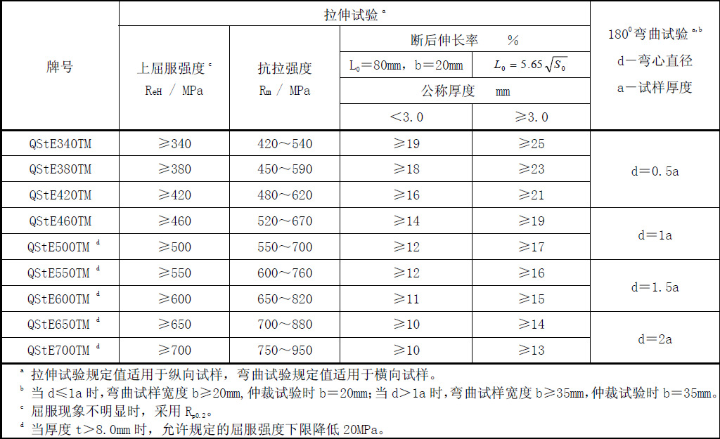 热轧酸洗汽车钢拉伸试验03