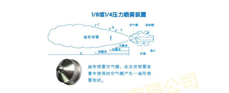 喷嘴技术参数
