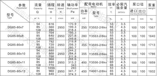 dg85-80鍙傛暟鍥�jpg