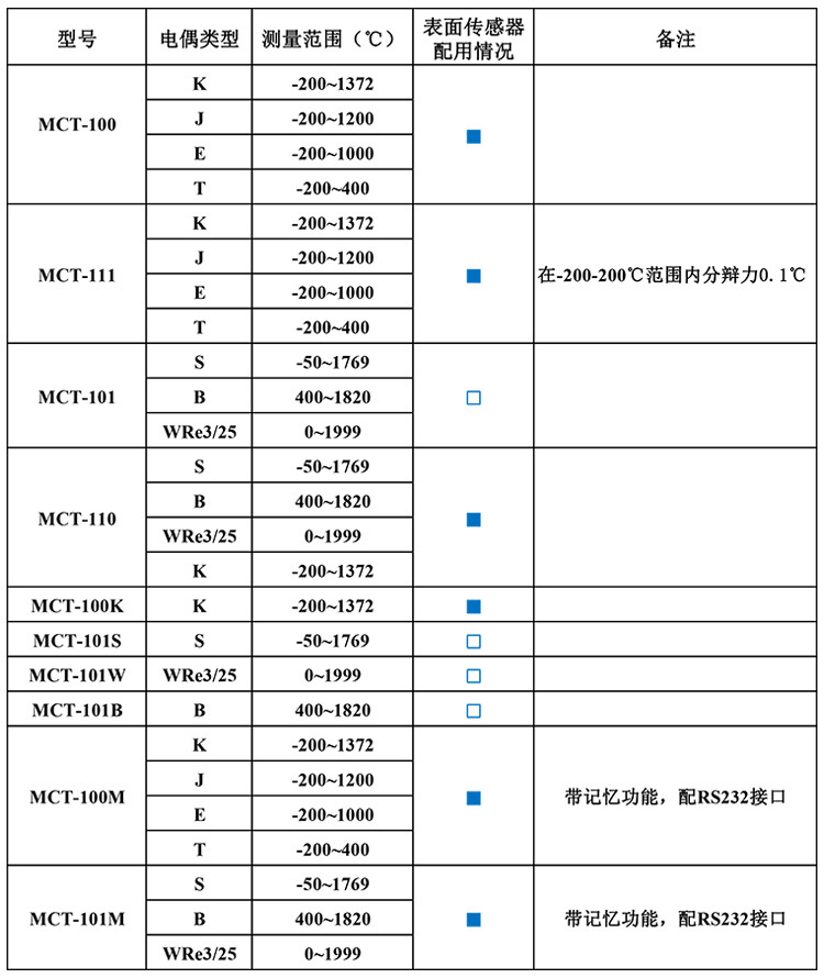 MCT系列测温仪表详情介绍