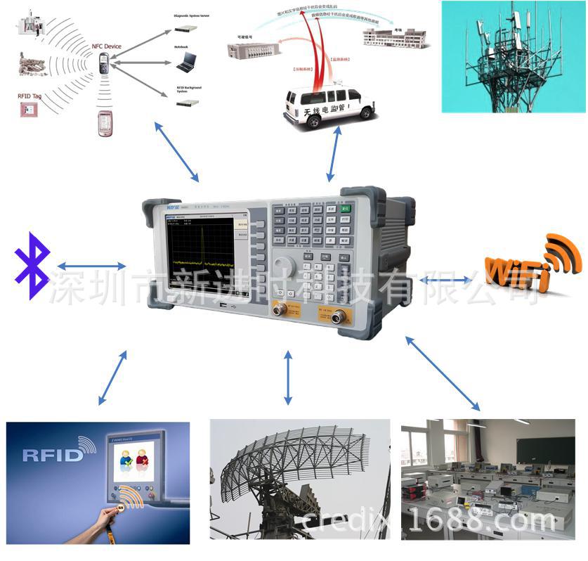 3.6G频率测量 功率测量 AM/FM调解 色谱图台式频谱分析仪SA2031