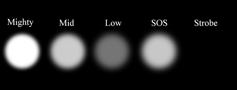 Clearance WHEEL UP Bicycle Light Bike Waterproof IPX4 Headlight USB Rechargeable Mini Anti-Glare XPE Lamp Beads Floodlight Cycling Light 11 Clearance WHEEL UP Bicycle Light Bike Waterproof IPX4 Headlight USB Rechargeable Mini Anti-Glare XPE Lamp Beads Floodlight Cycling Light 11