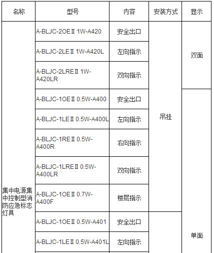 消防应急照明和疏散指示系统2819