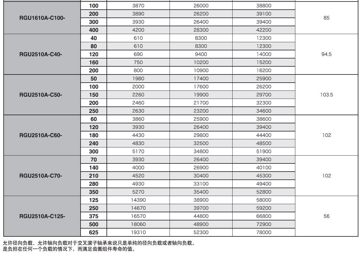 13 交叉滚子的计算2