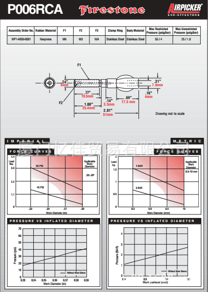 FIRESTONE空气弹簧 WP1-M58-0001 气囊式气缸