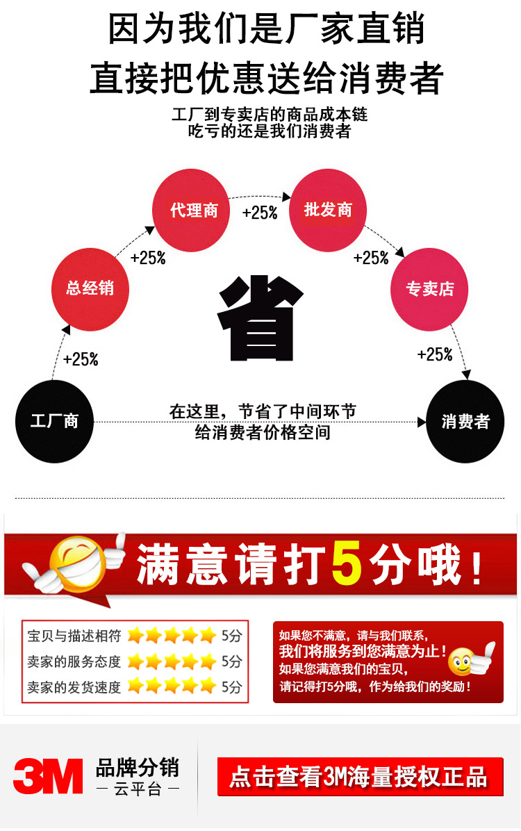 3M工业百洁布7448原装正品大卷拉丝布 可分切加工擦拭布详情7