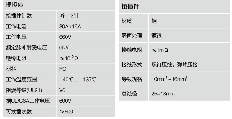 重载连接器 矩形插头 航空插头 多芯连接器 工业插