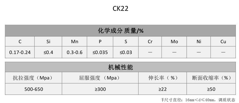 CK22碳结钢