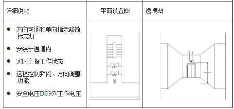 消防应急照明和疏散指示系统2826