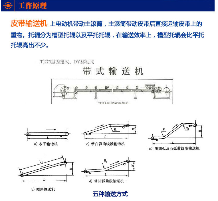 输送带工作原理