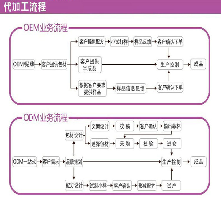 600-540_OEM