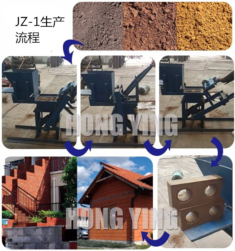 粘土砖机生产流程_副本